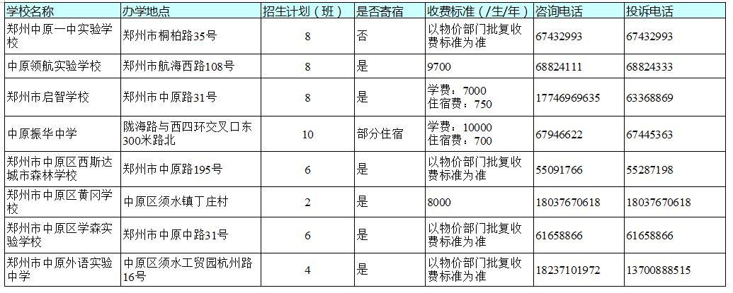 官宣！今天，郑州市区所有民办初中学校同步宣布招生计划！