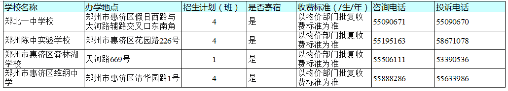 官宣！今天，郑州市区所有民办初中学校同步宣布招生计划！