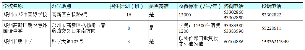 官宣！今天，郑州市区所有民办初中学校同步宣布招生计划！