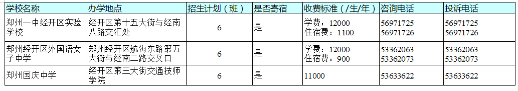 官宣！今天，郑州市区所有民办初中学校同步宣布招生计划！