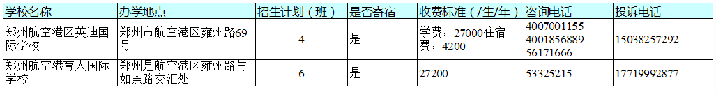 官宣！今天，郑州市区所有民办初中学校同步宣布招生计划！