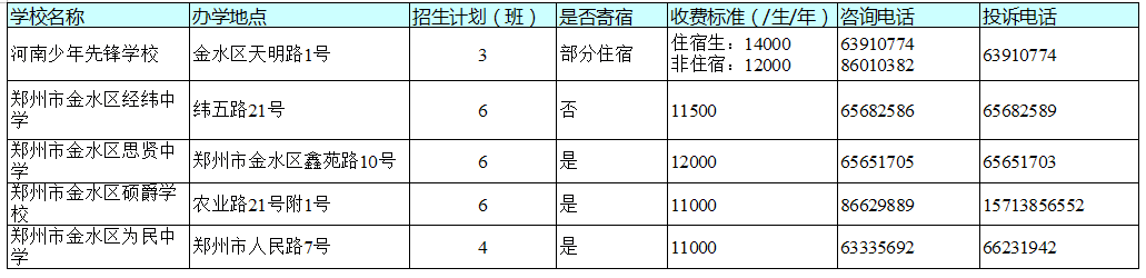 官宣！今天，郑州市区所有民办初中学校同步宣布招生计划！